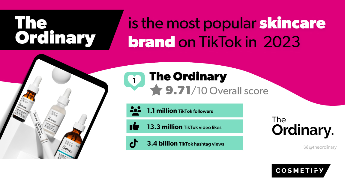 The Ordinary Is The Most Popular Skincare Brand On TikTok 2023