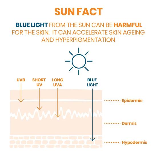 Avène Sun Care Very High Protection Cream SPF 50+ 50ml