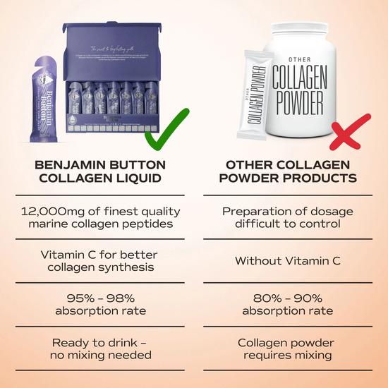 Benjamin Button BlackCurrant 12,000mg Marine Collagen Liquid Sachets x 14