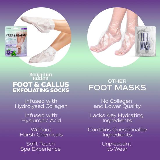 Benjamin Button Exfoliating Foot Mask x 1
