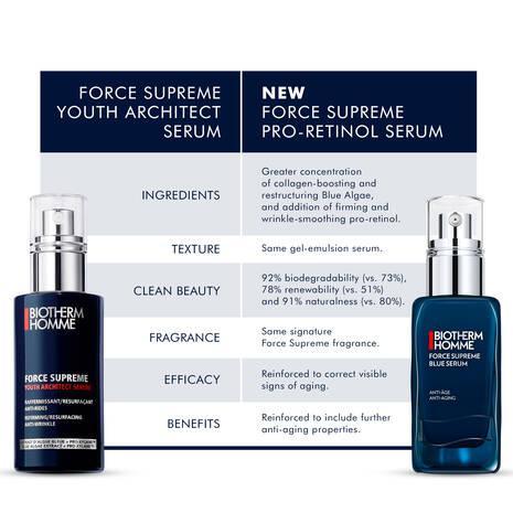 Biotherm Homme Force Supreme Blue Pro-Retinol Anti-Ageing Serum 50ml