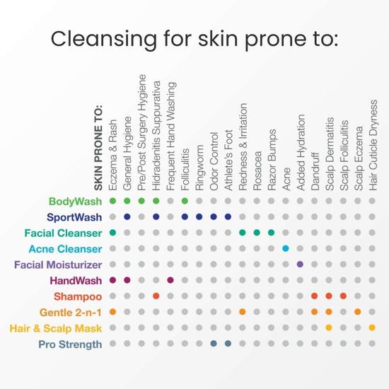 CLn Skin Care CLn Sport Wash 100ml
