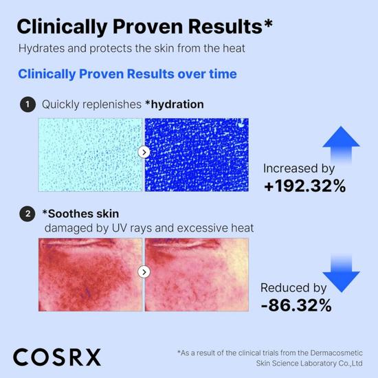 CosRx Ultra Light Invisible Sunscreen SPF 50 50ml