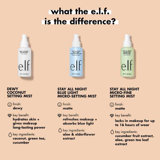 e.l.f. Stay All Night Blue Light Micro-Fine Setting Mist