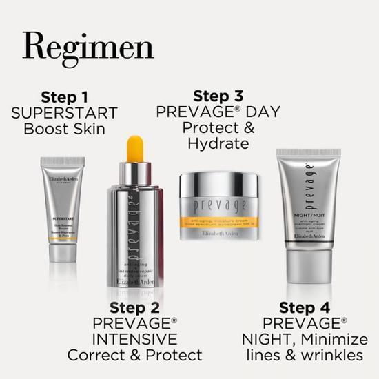 Elizabeth Arden Prevage Protect & Perfect Set