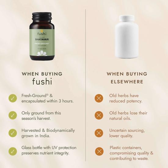 Fushi Single Herb Supplements Organic Shatavari 60 Capsules