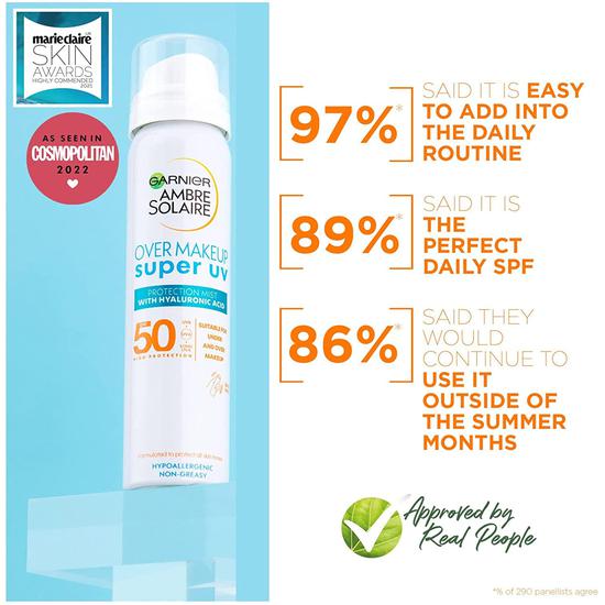 Garnier Ambre Solaire Over Makeup Super UV Protection Mist SPF 50 75ml