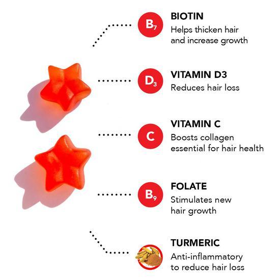 Hairtamin Gummy Stars 60 Gummies