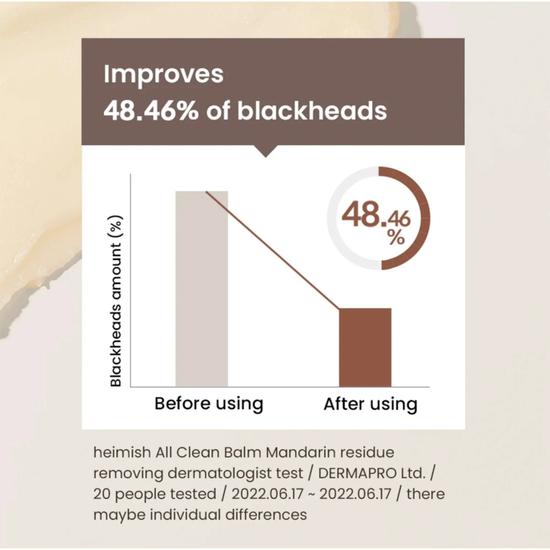 Heimish All Clean Intensive Mandarin Balm 120ml