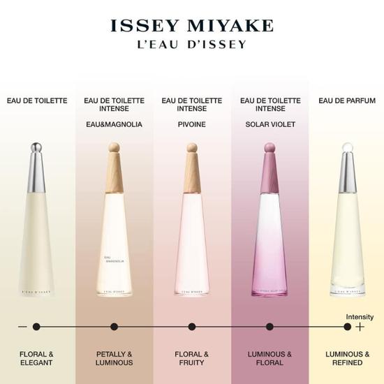 Issey Miyake L'Eau D'Issey Solar Violet Eau De Toilette Women's Perfume 50ml, 100ml 100ml