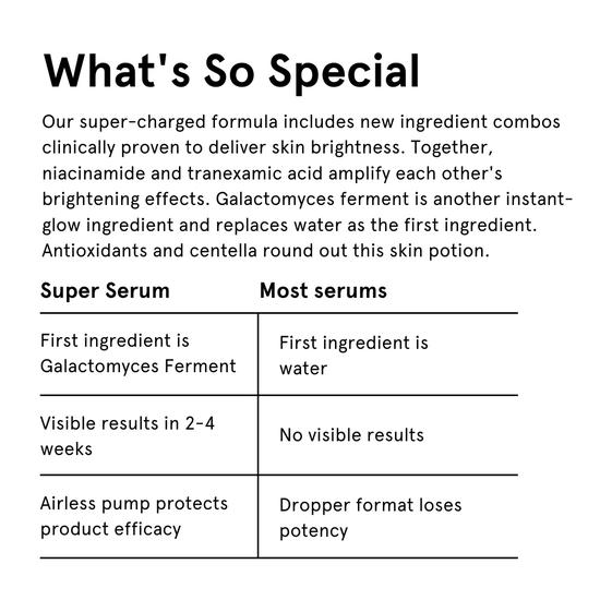 Jaxon Lane Super Serum Ultra Luminous Face Serum 30ml