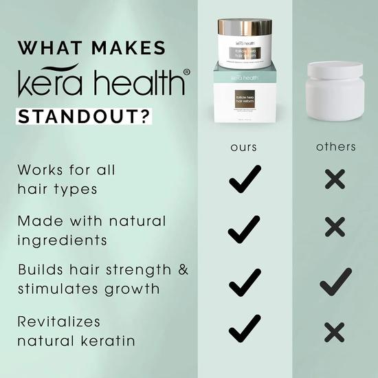 Kera Health Follicle Hero Hair Reform Overnight Restructuring Hair & Scalp Mask 150ml
