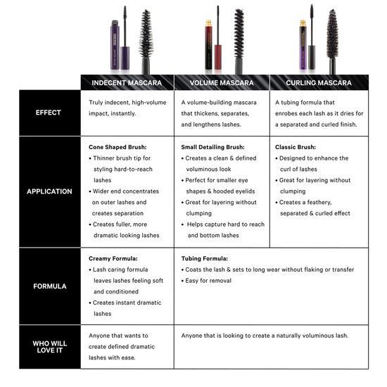 Kevyn Aucoin Indecent Mascara
