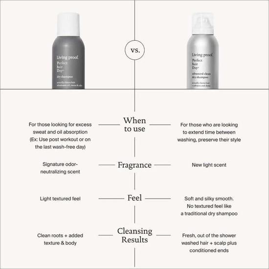Living Proof Perfect Hair Day Dry Shampoo 184ml