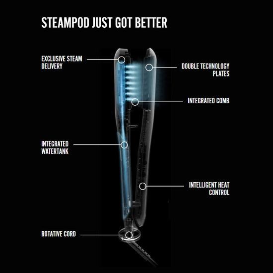 L'Oréal Professionnel SteamPod 3.0 Steam Hair Straightener