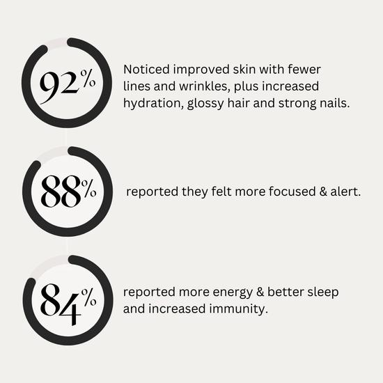 Lumity Morning & Night Men's Supplement 4 Week