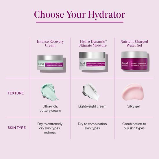 Murad Intense Recovery Cream 50ml