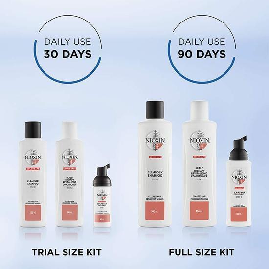 Nioxin Kit System 4