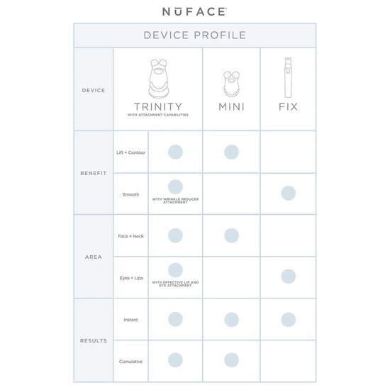 NuFACE Mini Facial Toning Device White