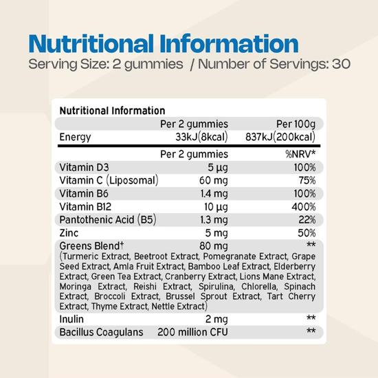 Nutriburst GreenVita Gummies 60 Gummies