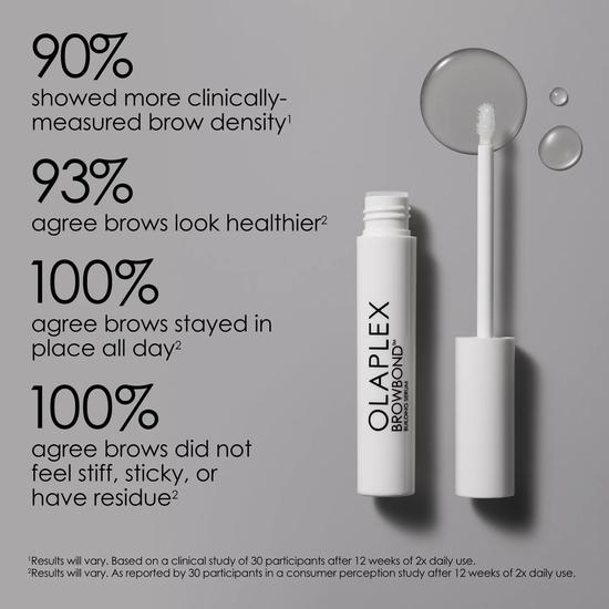 Olaplex Lash & Brow Kit