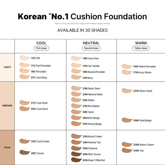 Parnell Cicamanu Serum Cushion 13C Fair