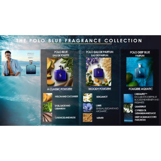 Ralph Lauren Polo Blue Eau De Toilette 125ml