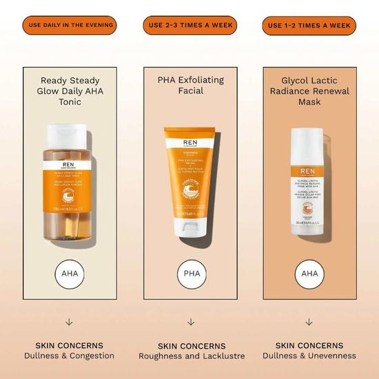 REN Radiance PHA Exfoliating Facial 50ml