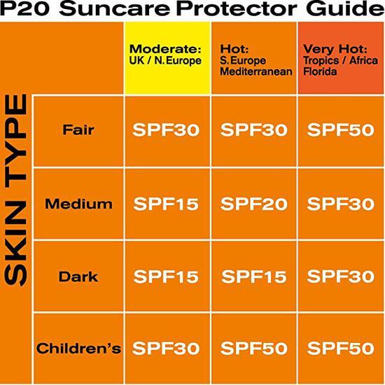 Riemann P20 Once A Day Sun Protection Continuous Spray SPF 30 150ml