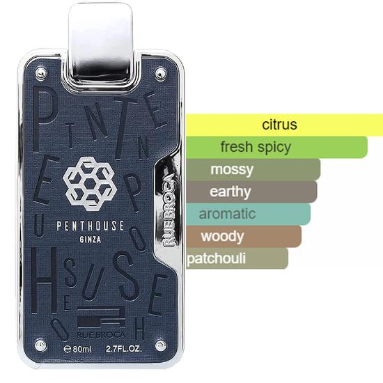 Rue Broca Penthouse Ginza Eau De Parfum Rue Broca 80ml