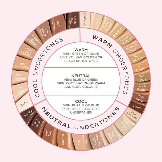 Sculpted by Aimee Brighten Up Concealer Mocha