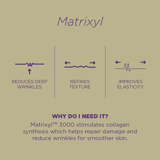 Skin Republic Matrixyl 3000 10% Serum 30ml