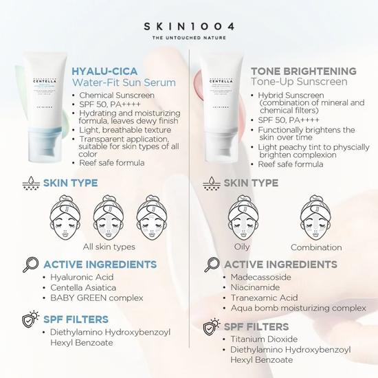 Skin1004 Madagascar Centella Hyalu-Cica Water-Fit Sun Serum SPF 50 50ml