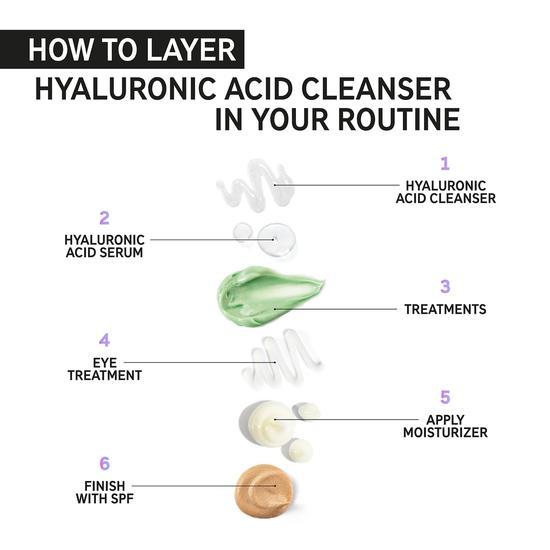 The INKEY List Hyaluronic Acid Cleanser 150ml