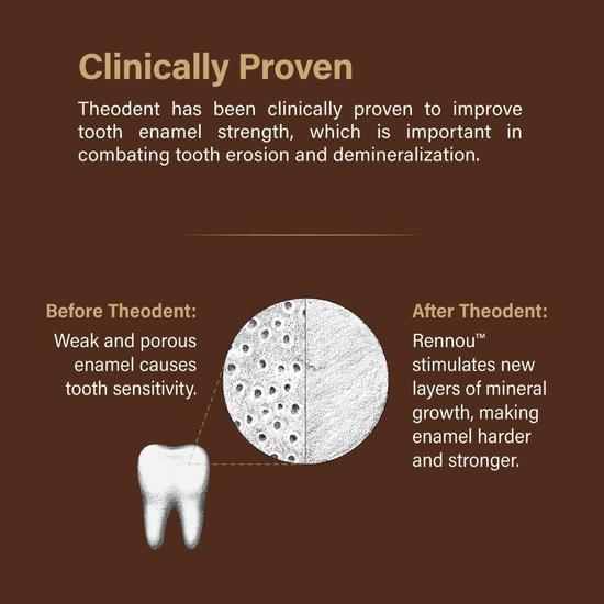 Theodent 300 Whitening Crystal Mint Toothpaste 96g
