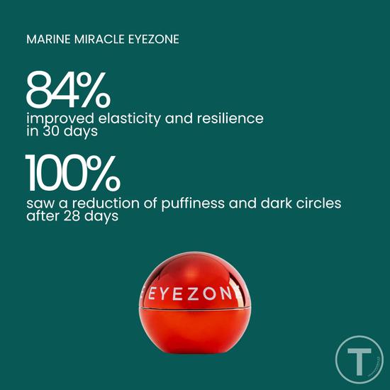 Transformulas Marine Miracle EyeZone Red Gift Wrapped