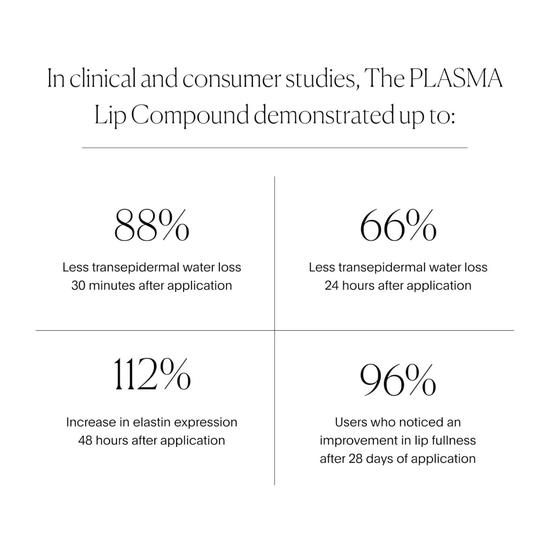 U Beauty The Plasma Lip Compound 15ml