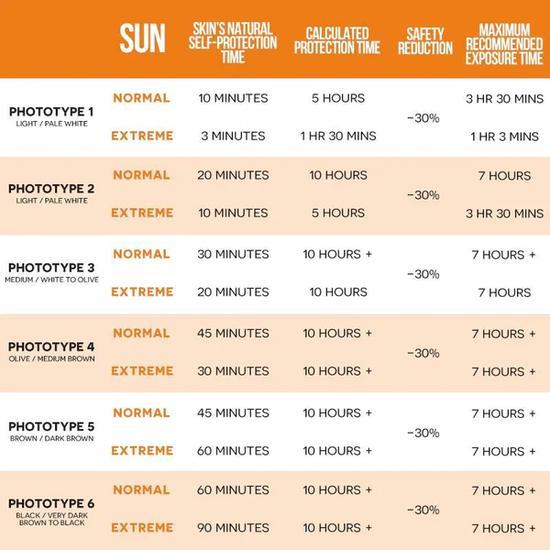 Ultrasun Body Tinted SPF 30 150ml