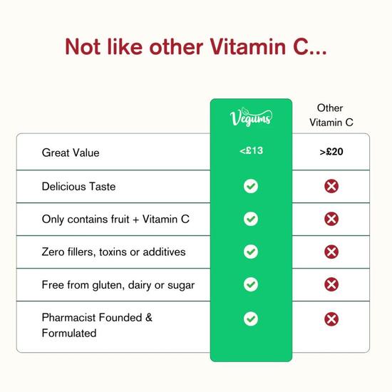 Vegums Wholefruit Vitamin C Gummies 30 Gummies