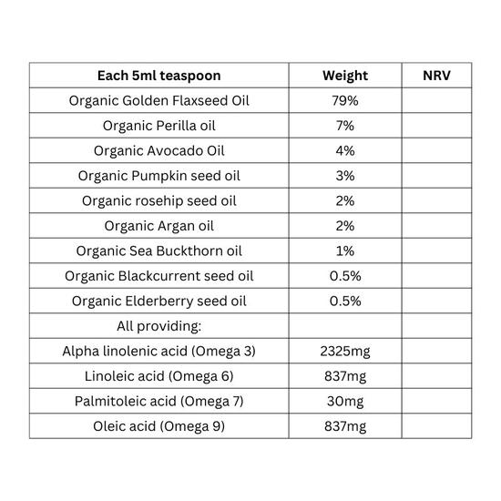 Viridian 100% Organic Clear Skin Omega Oil 200ml