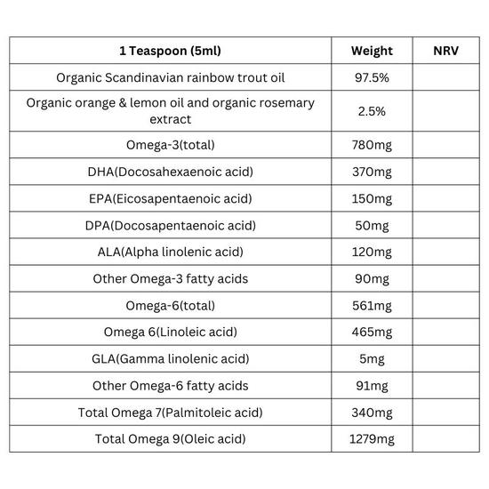 Viridian Scandinavian Rainbow Trout Oil Capsules 90 Capsules