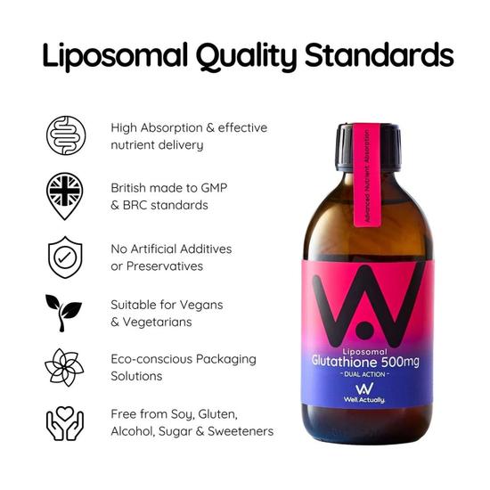 Well Actually Reduced L-Glutathione 500mg Dual Action 300ml