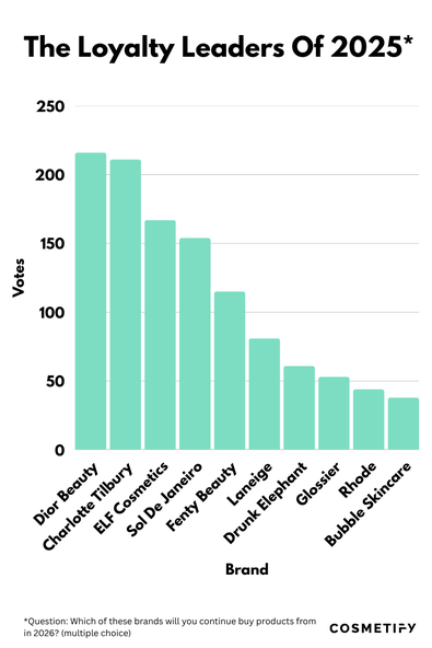 Which of these brands will you continue buy products from in 2026? (multiple choice)