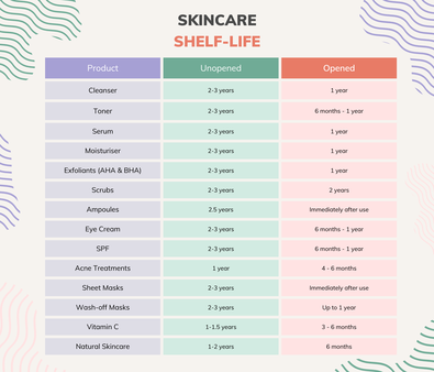 skincare shelf-life