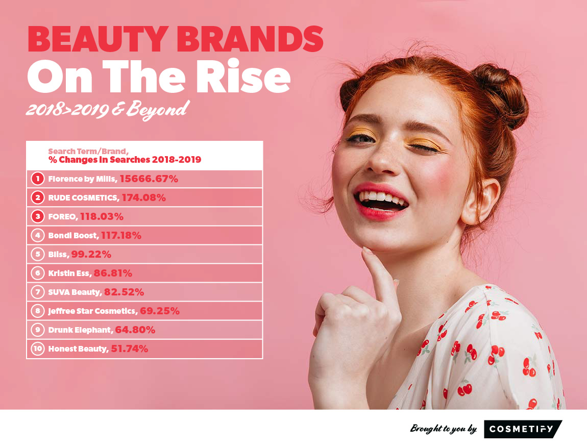 2020 Beauty Brands