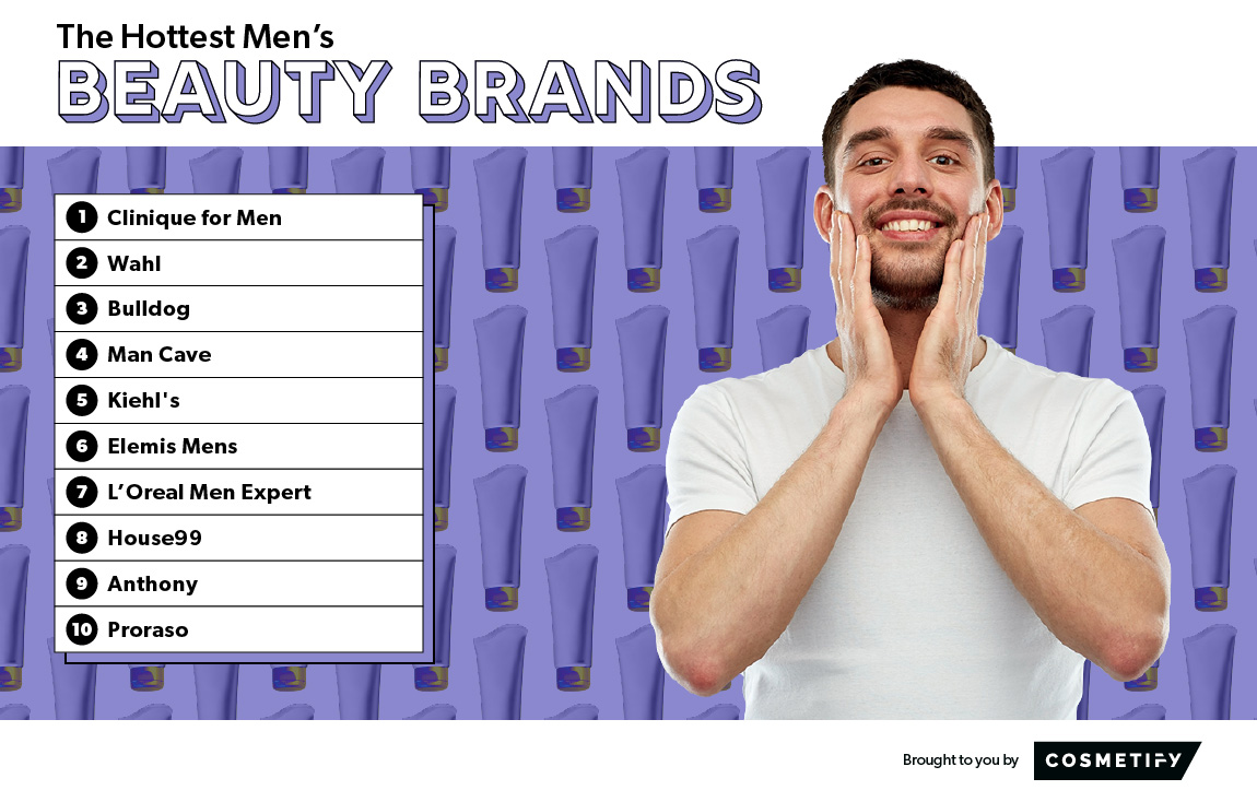 The hottest beauty brands for men