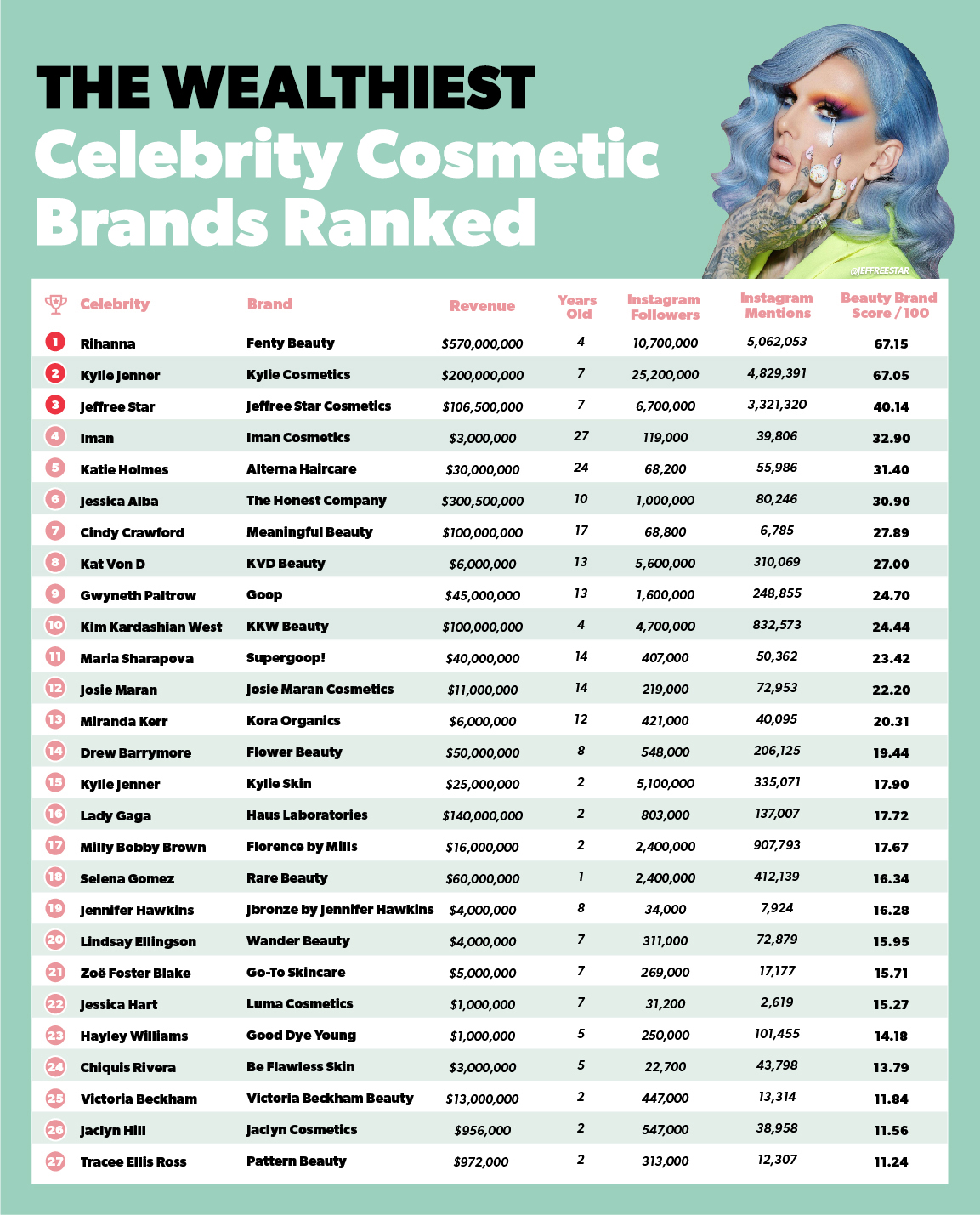 Celebrity Brands