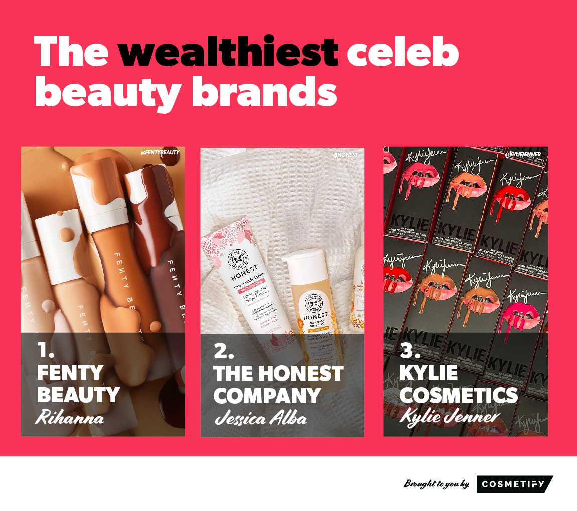 Top 3 Wealthiest celeb beauty brands