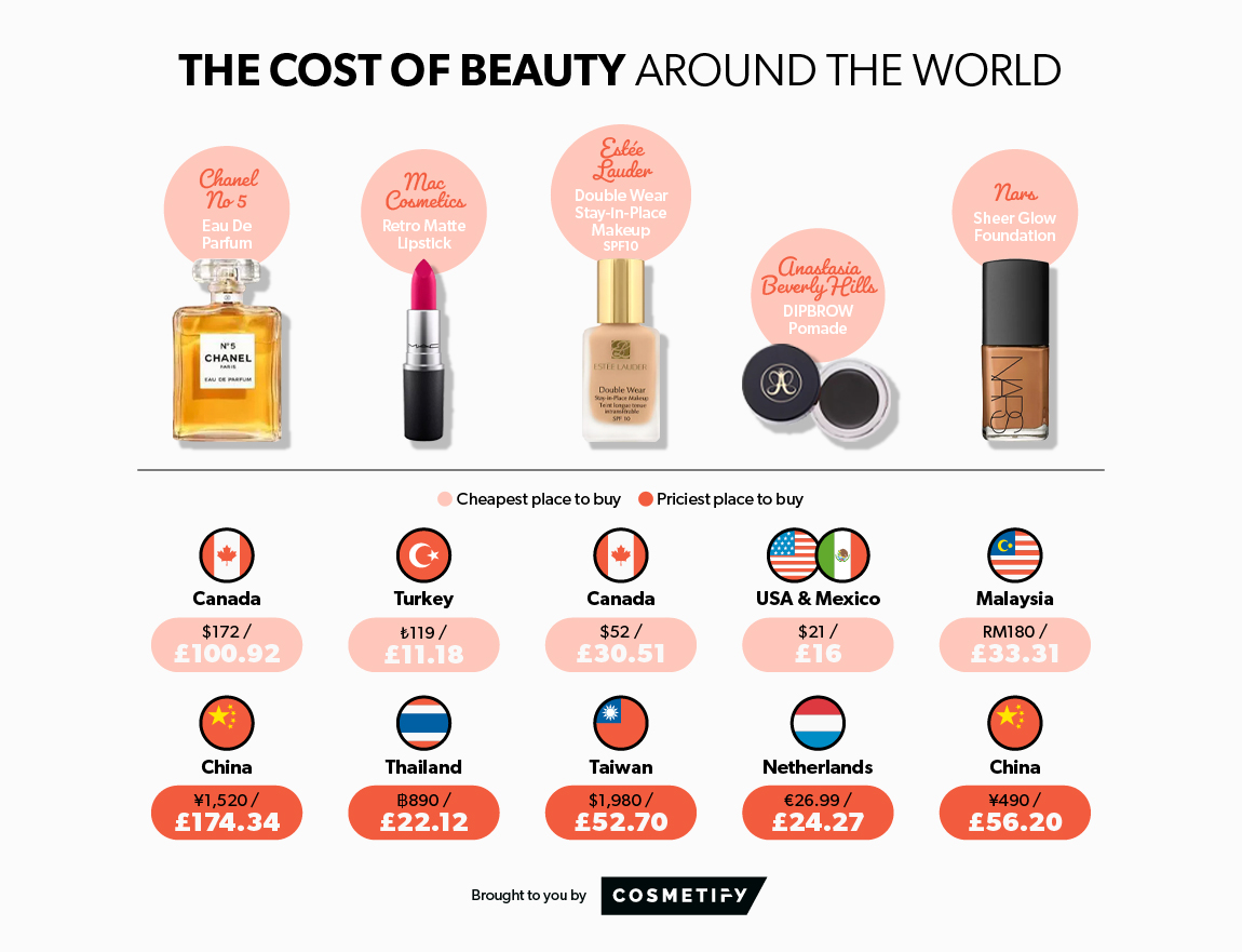 The Cost of Beauty Around the World