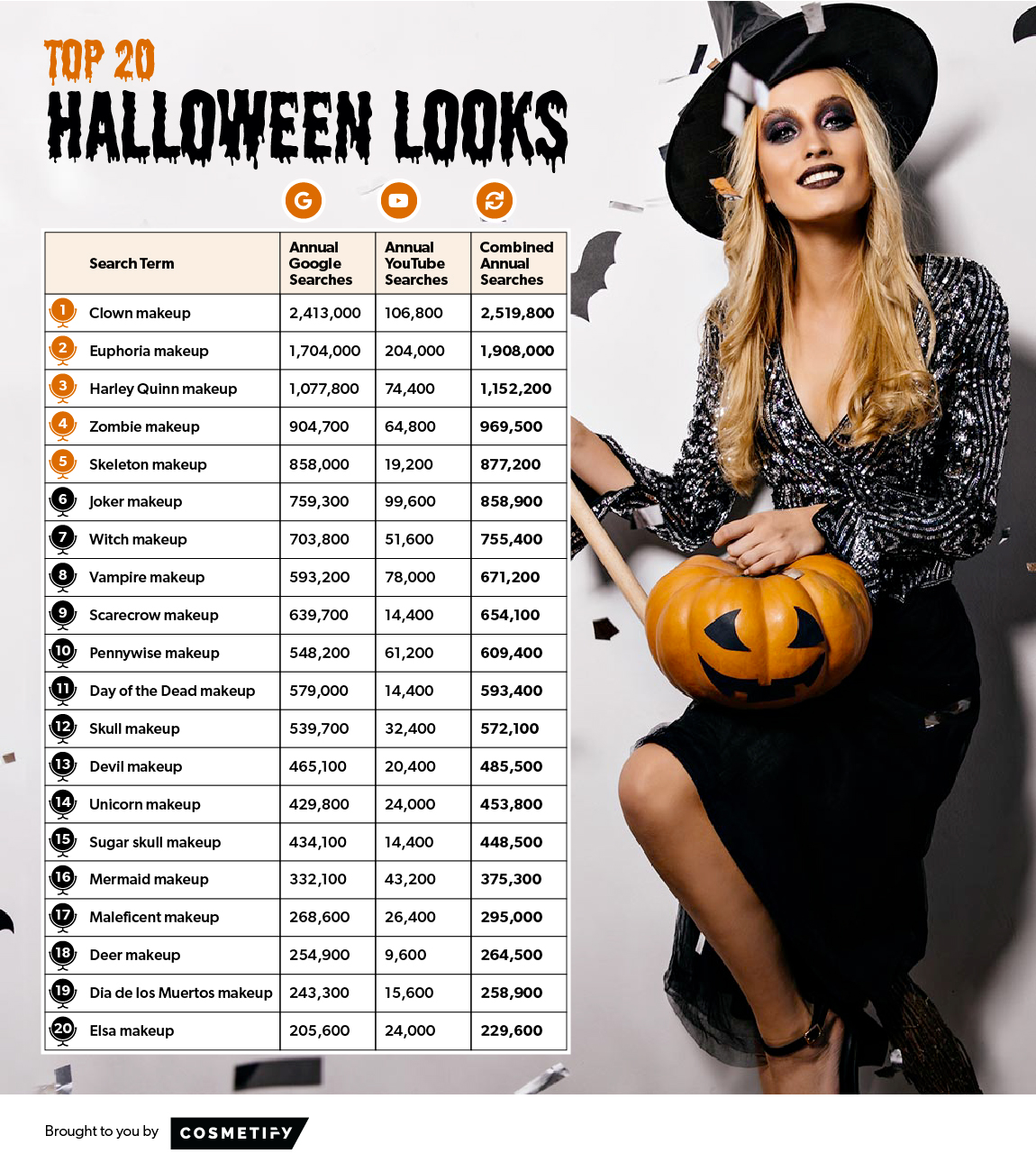 Top 20 Halloween Looks